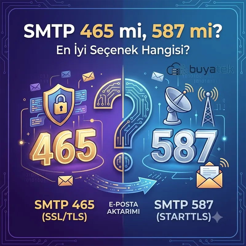 SMTP 465 mi 587 mi?