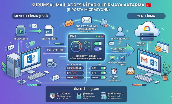 Kurumsal Mail Adresini Farklı Firmaya Taşımak
