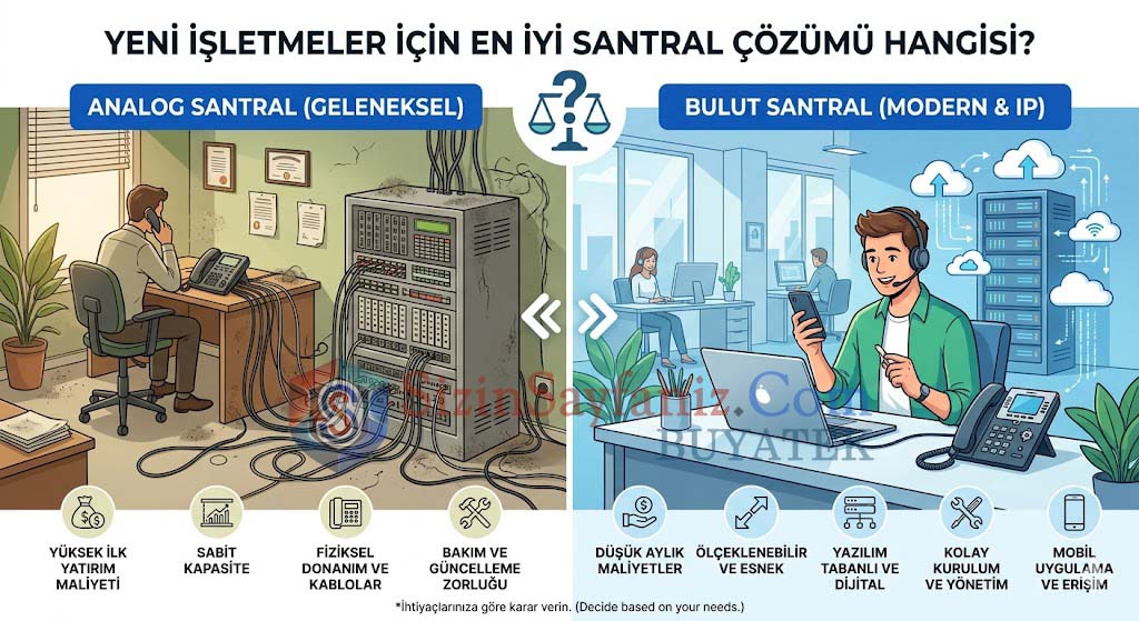 Bulut Santralmi Analog Santralmi?