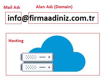 info Mail - Kurumsal mail adresi nasıl alınır ?