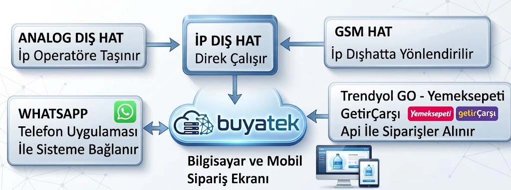 robotlu sucu sistemi nasıl kurulur
