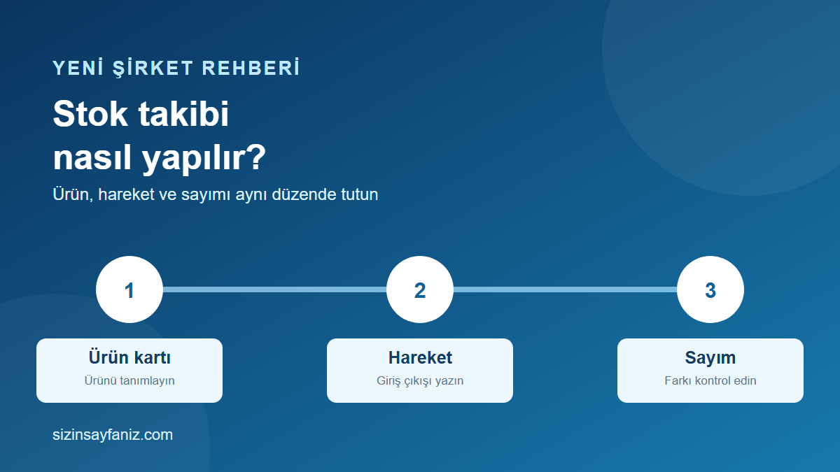 Küçük İşletmede Stok Takibi Nasıl Yapılır? İlk Düzen ve Sayım Rehberi