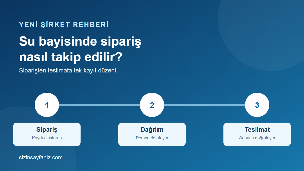 Su Bayisinde Sipariş ve Teslimat Takibi Nasıl Yapılır?