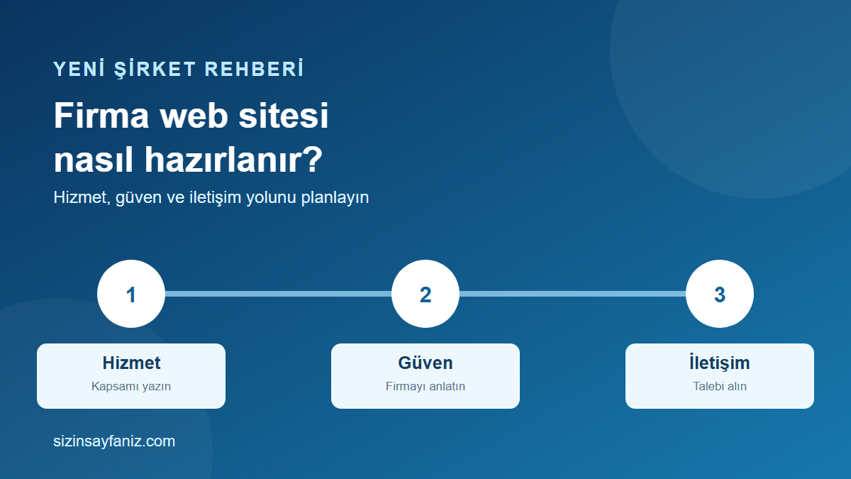 Firma Web Sitesi Kurma: İlk Sitede Hangi Sayfalar Olmalı?