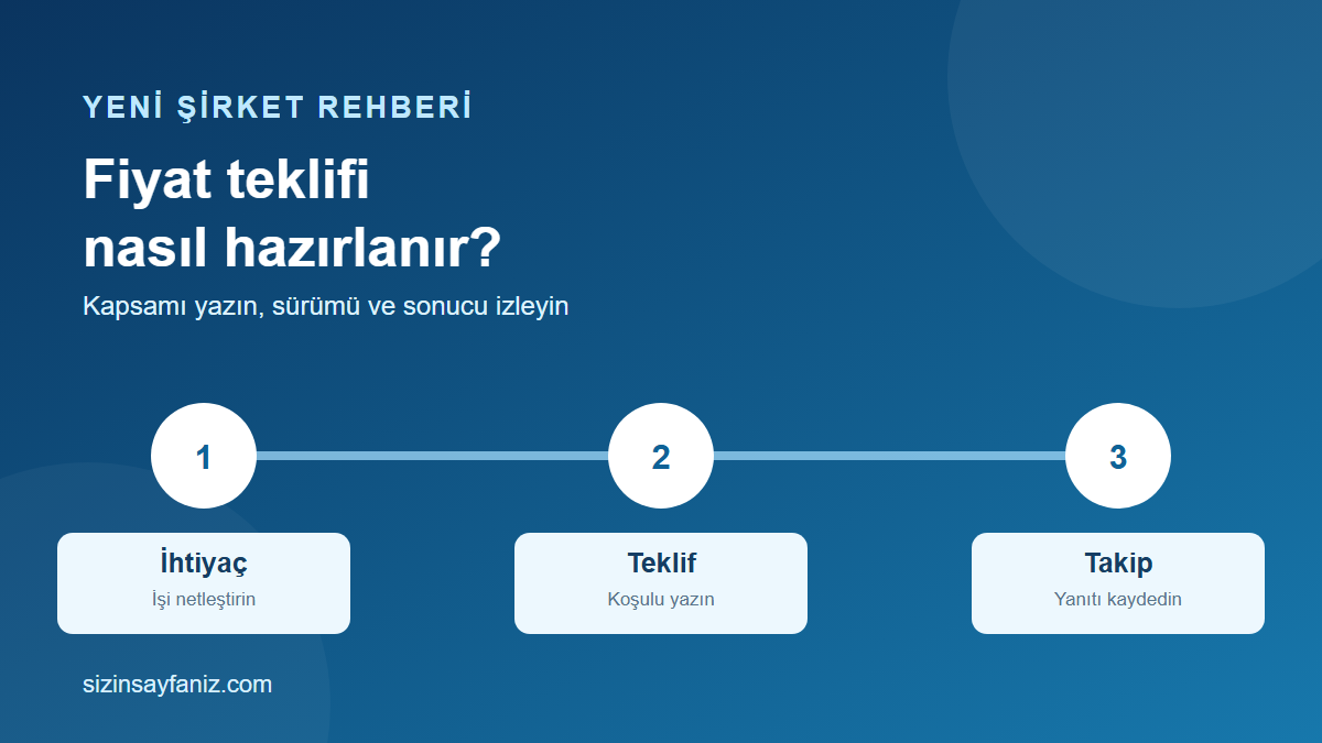 Yeni Şirket İlk Fiyat Teklifini Nasıl Hazırlar? Örnek ve Takip Rehberi