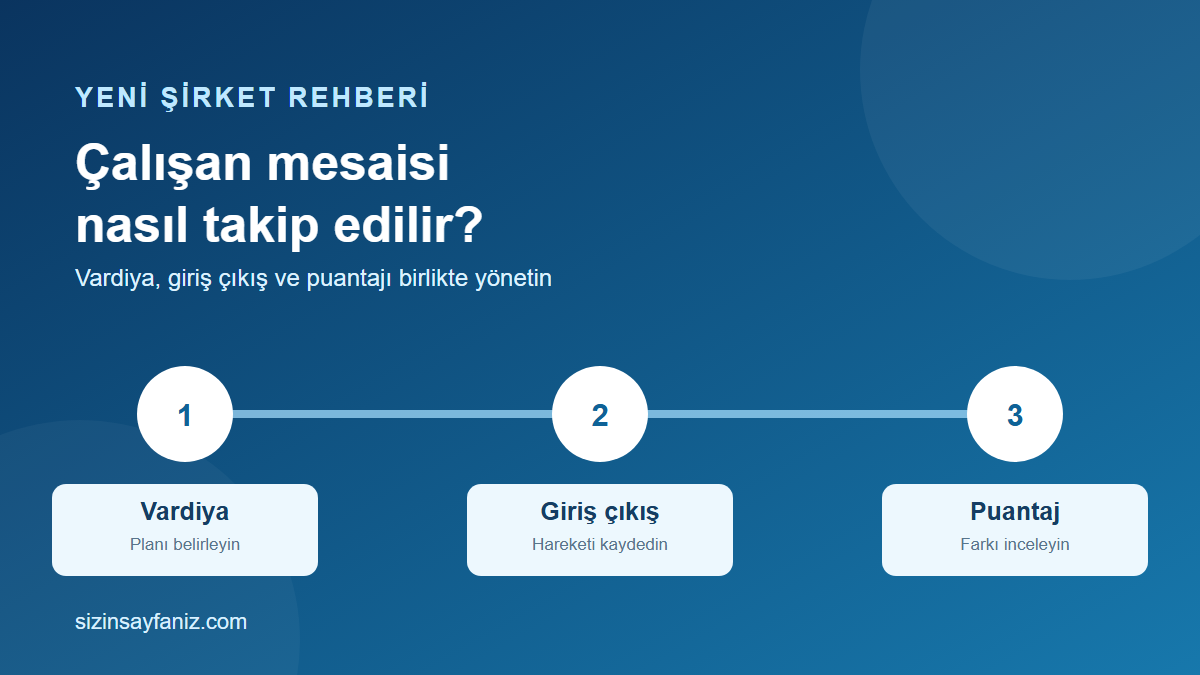 Çalışan Mesaisi Nasıl Takip Edilir? Vardiya, Puantaj ve PDKS Seçimi