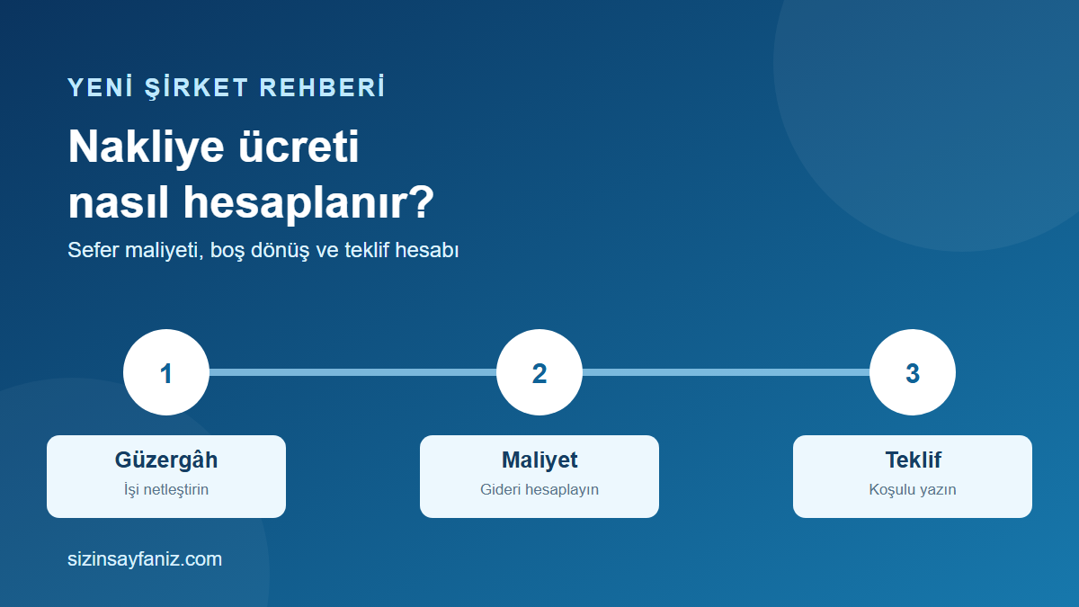 Nakliye Ücreti Nasıl Hesaplanır? Sefer Maliyeti ve Teklif Rehberi