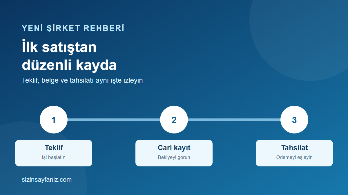 Yeni Şirkette Ön Muhasebe Nasıl Yapılır? İlk Satıştan Tahsilata